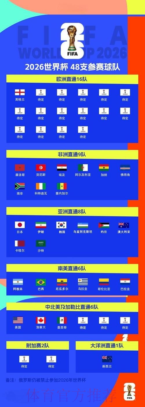 2026世界杯比分网页版最新网址 2026世界杯比分网页版最新网址